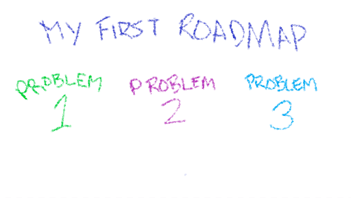 Hand-drawn example of a simple roadmap in crayon, labeled Problem 1, Problem 2, Problem 3.