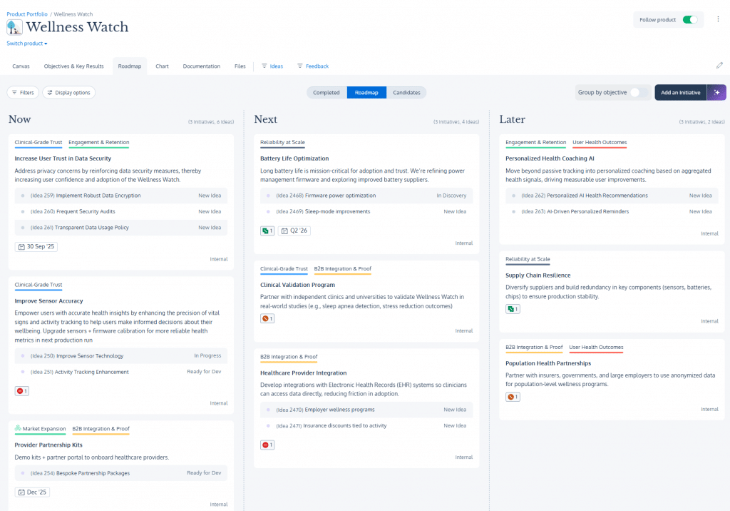 Wellness Watch roadmap example for a hardware health product, showing initiatives on sensor accuracy, data security, clinical validation, and future ecosystem partnerships.