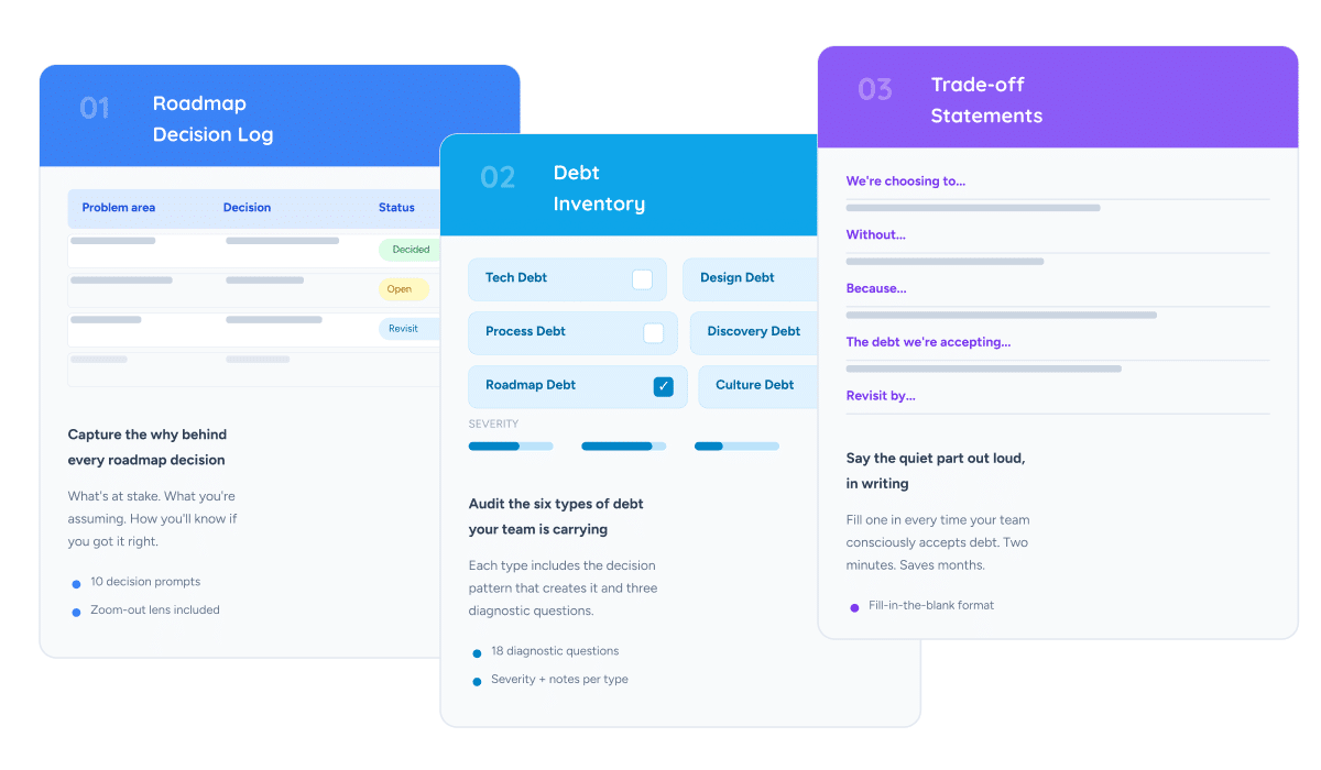 Three toolkit templates side by side: a Roadmap Decision Log with spreadsheet rows and status indicators, a Debt Inventory showing six types of product debt with checkboxes and severity ratings, and a Trade-off Statements template with fill-in-the-blank prompts. Available in Google Sheets and Markdown formats.