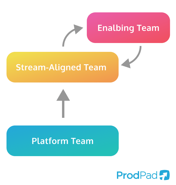 What Is DevOps?