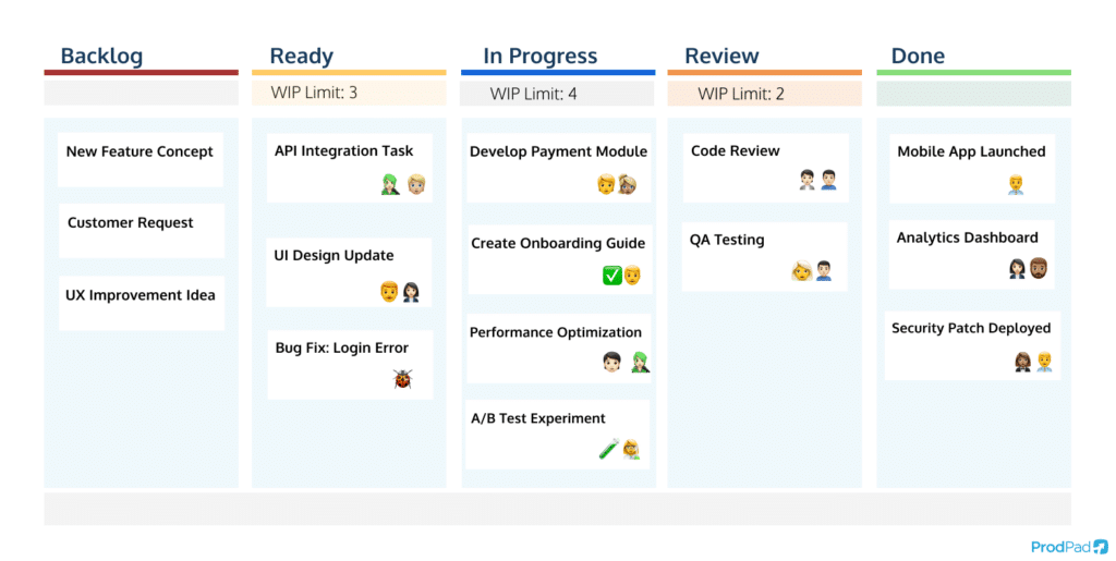 caribou 専用 BRIEFING KINASH CYCLE Kanban Definition & Guide for Product Teams