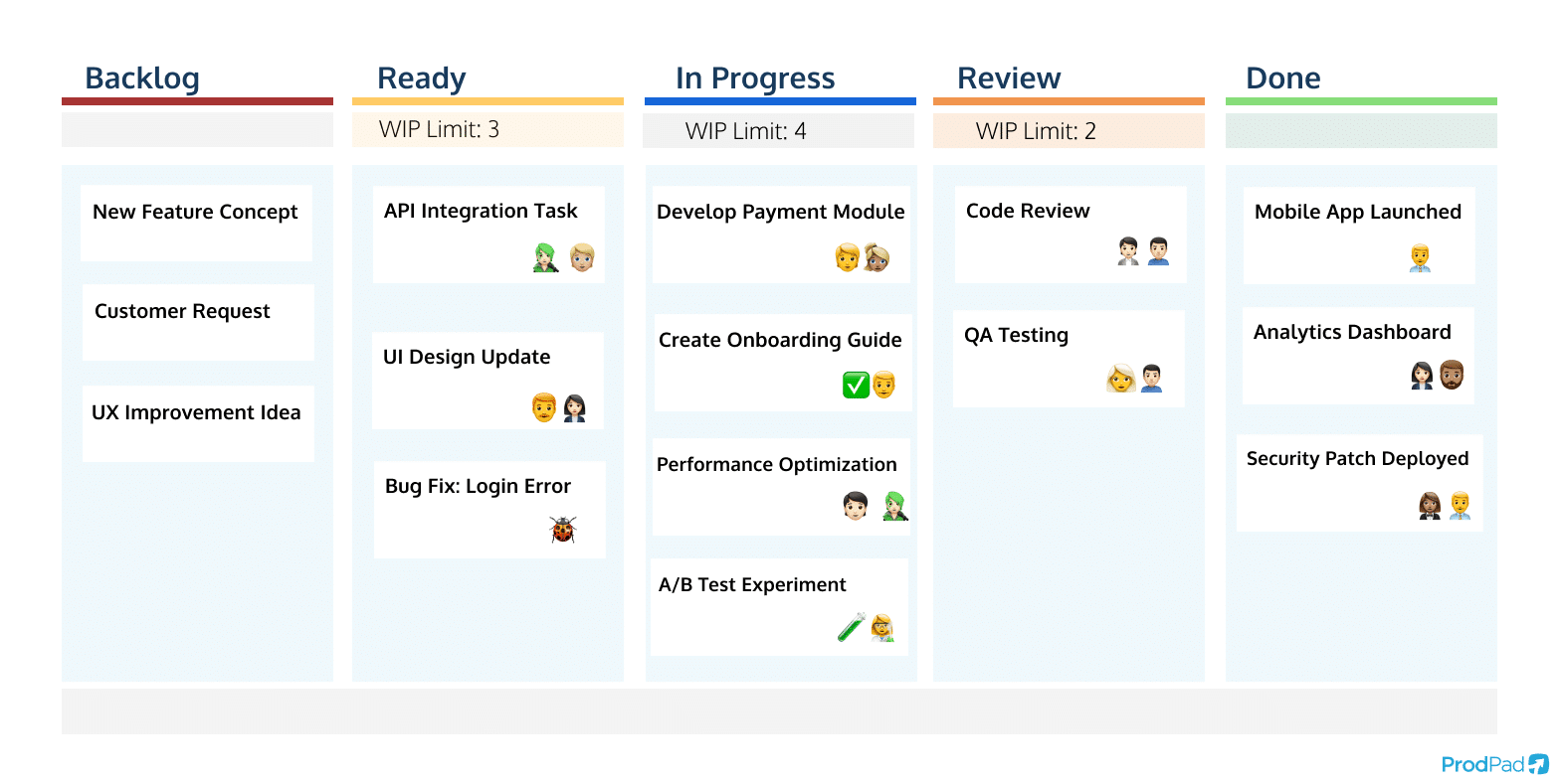 Kanban Definition & Guide for Product Teams