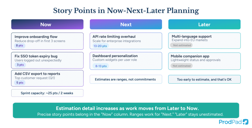 Story points used in Now-Next-Later roadmap planning in ProdPad Product Management software