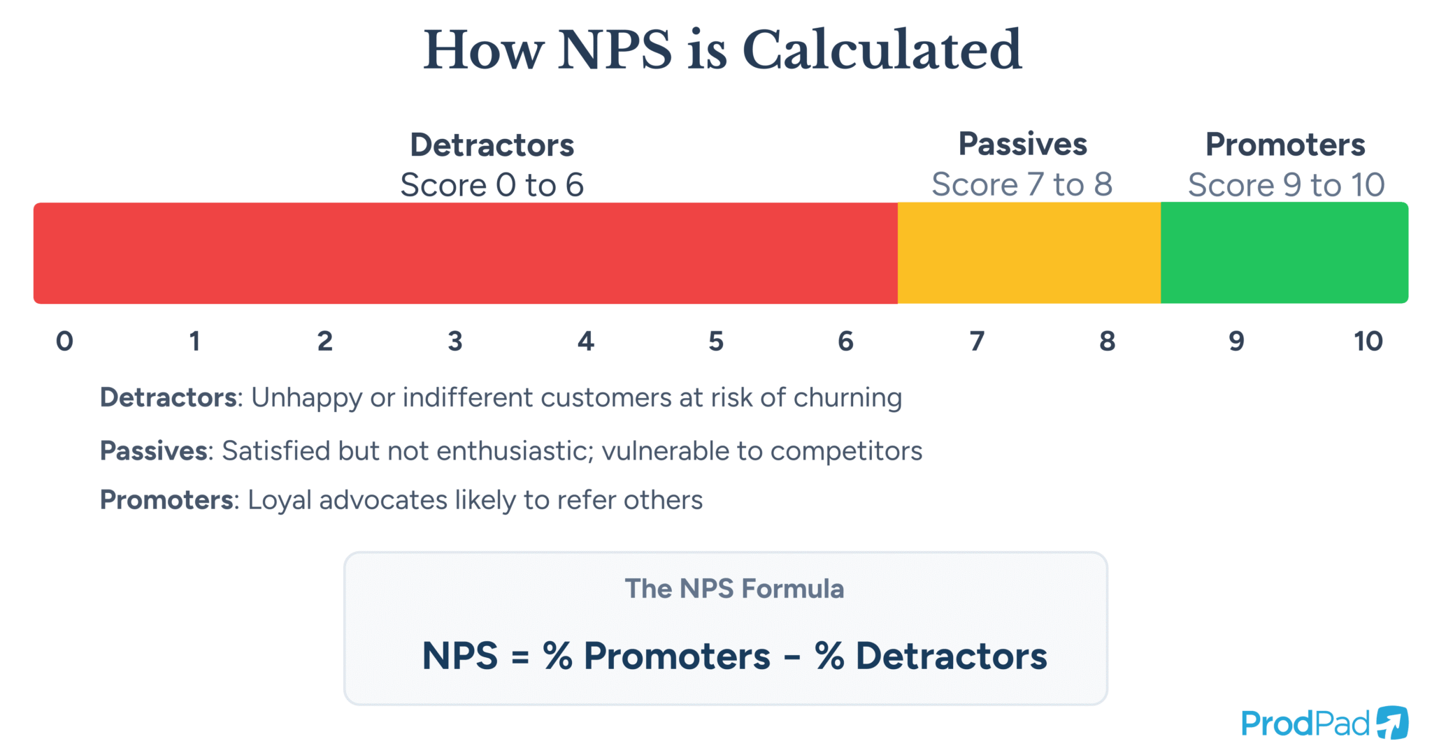 Nps Indicator Net Promoter Score (NPS): What It Is and How to Use It