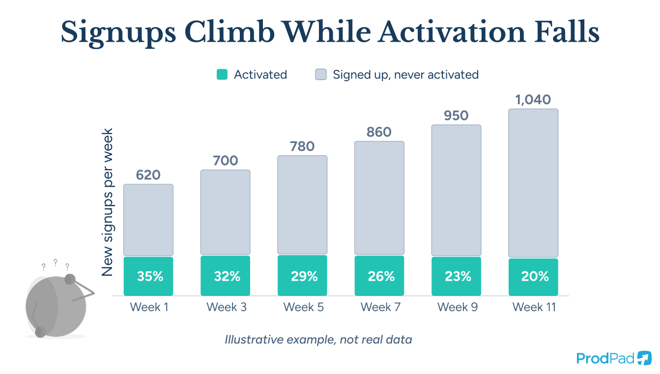 What are vanity metrics? | Definition and examples| ProdPad