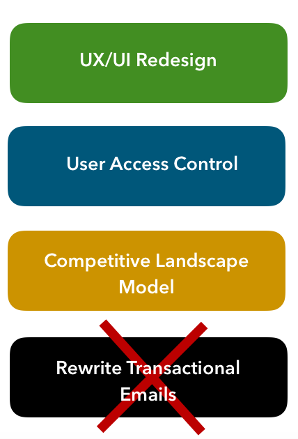 Examples of roadmap themes as cards