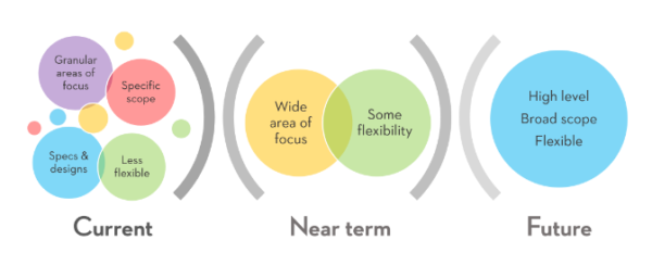 product roadmap template