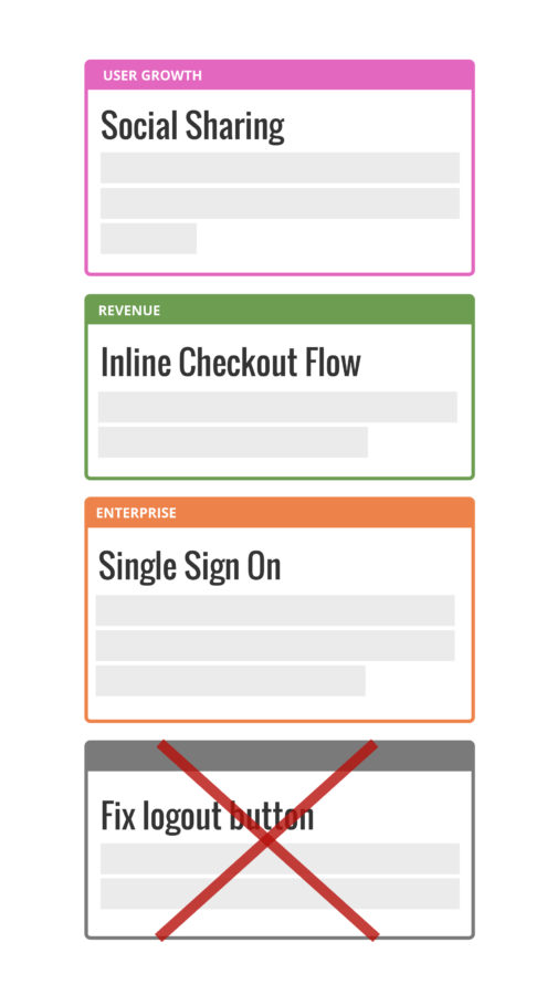 product roadmap theme examples