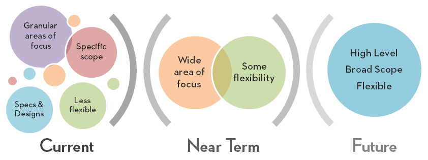 flexible-roadmap-attributes