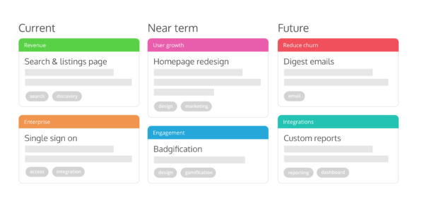 product roadmap example